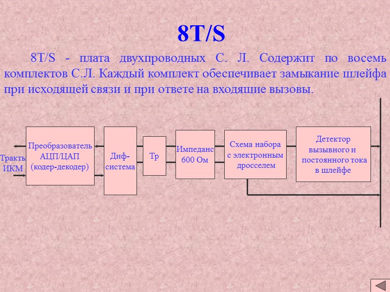 8T/S 8T/S - плата двухпроводных С. 8T/S 8T/S - плата двухпроводных С.